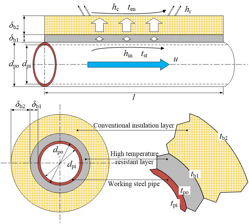 鼎业集团突破蒸汽管网技术难关，，，，证实“高分子绝热毡＋多层高温隔热料”组合综合性能最优